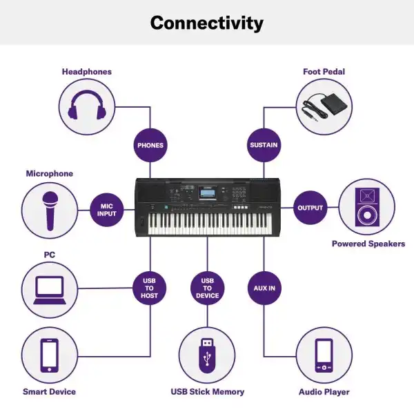 Yamaha PSR-E473 Portable Keyboard With 61 Keys (Made in India)