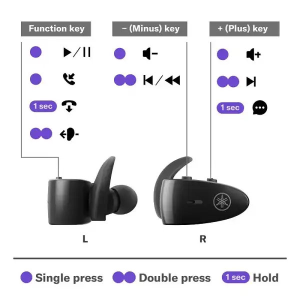 Yamaha TW-ES5A True Wireless Bluetooth Sports Earbuds (Black)