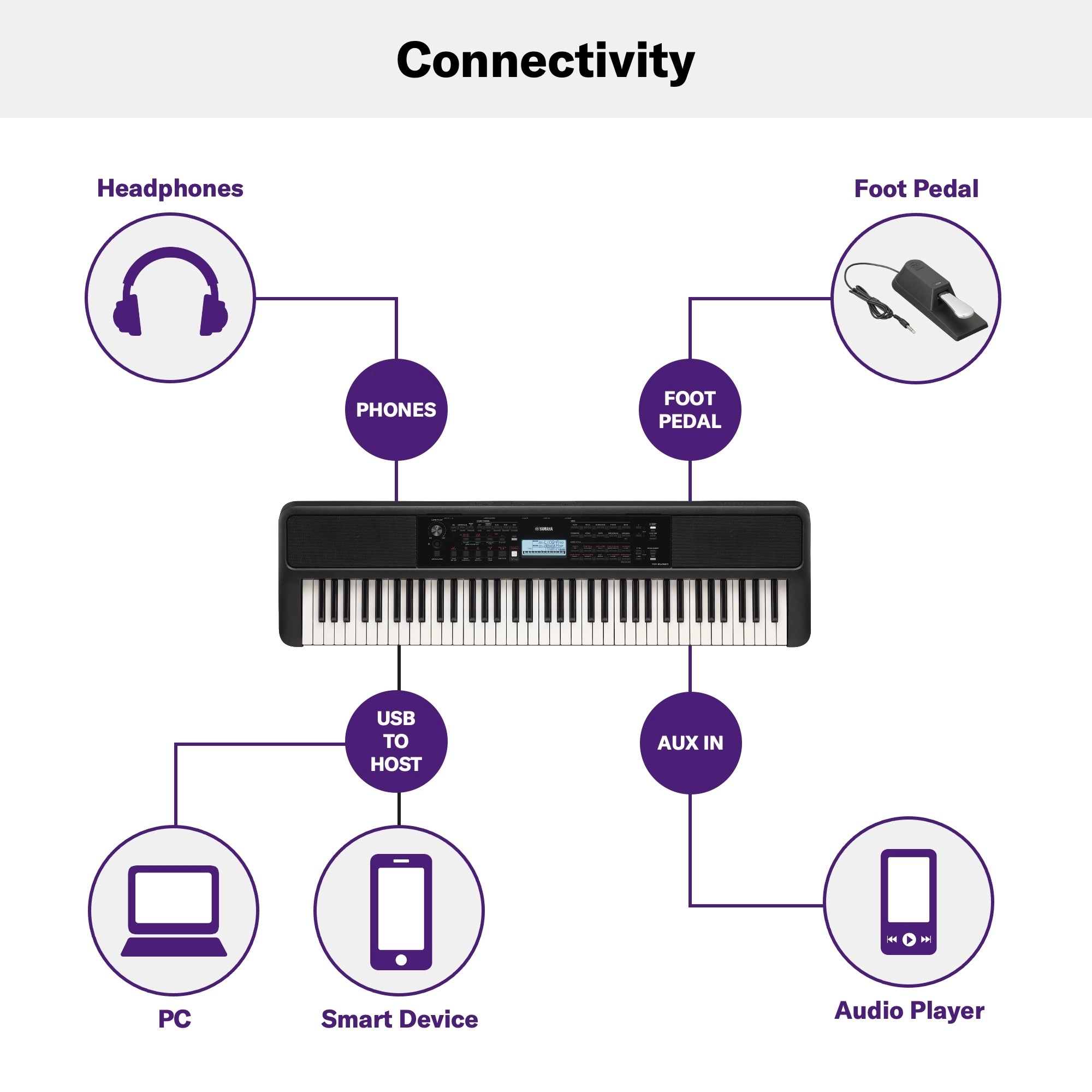 Yamaha PSR-EW320 Portable Keyboard With 76 Keys