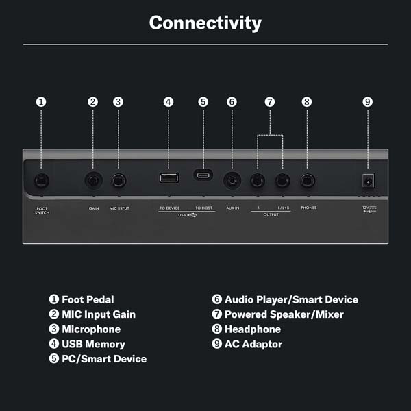 Yamaha PSR‑E483 Portable Keyboard