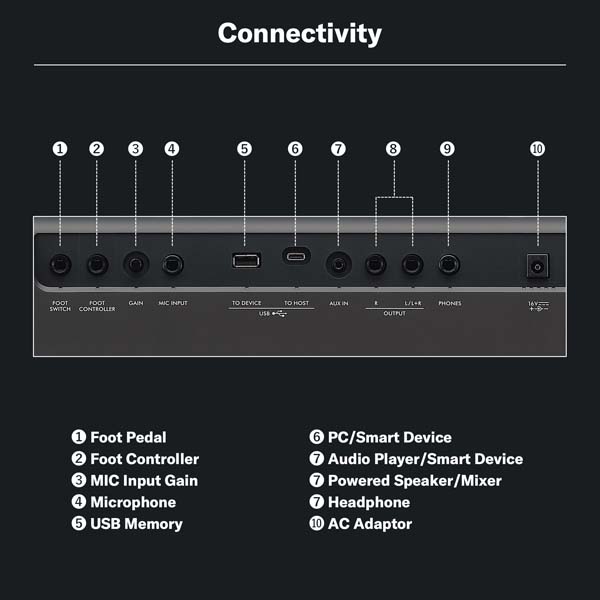 Yamaha PSR-E583 Portable Keyboard