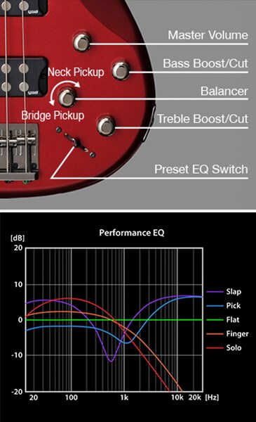 Performance-EQ-tcm