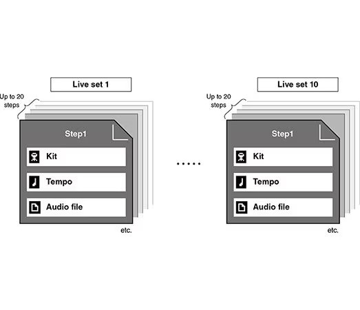 Live Set function instantly recalls settings