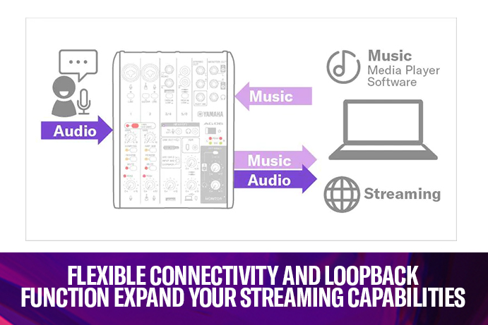 Flexible connectivity and LOOPBACK function expand your streaming capabilities