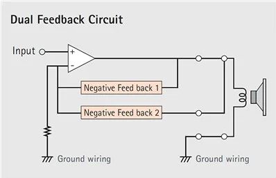 PWM Digital Drive High Efficiency Amplifier and Dual Feedback Circuit