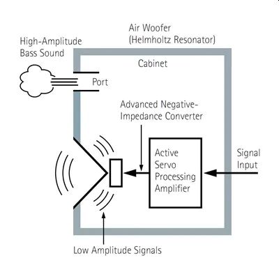 Advanced YST II for Awesome Deep Bass