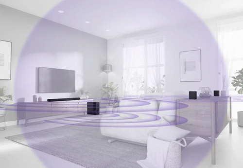 IMMERSIVE AND FLEXIBLE REAL SURROUND SOUND