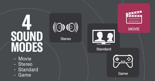FOUR SOUND MODES