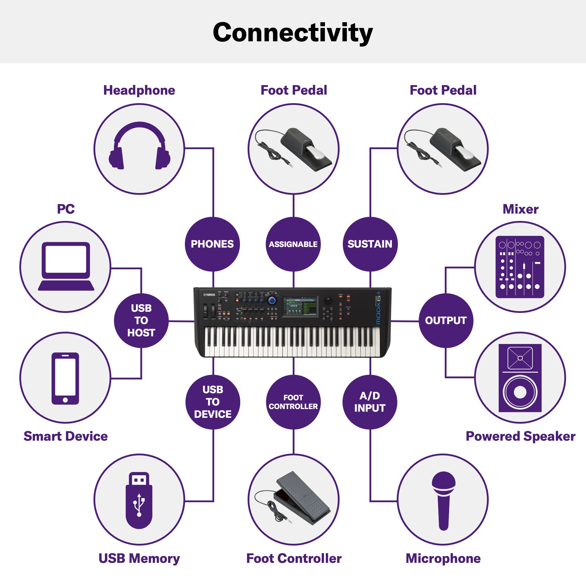Connectivity