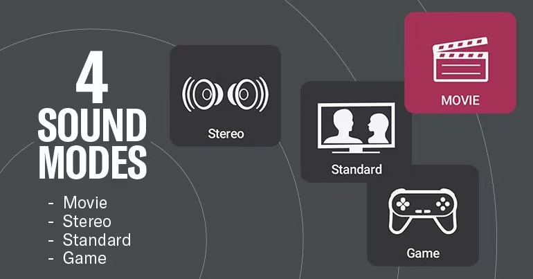 FOUR SOUND MODES