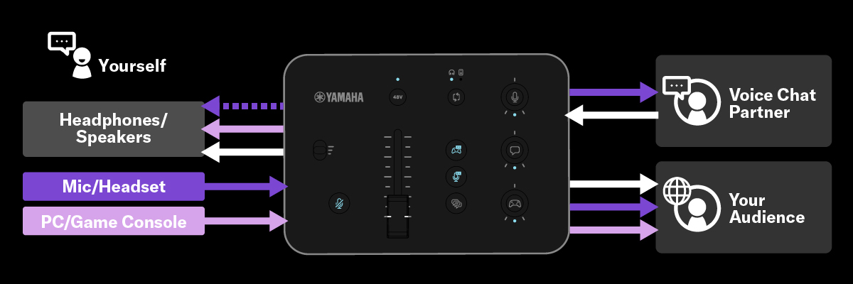 ZG dedicated driver allows individual signals to be assigned to multiple client software applications