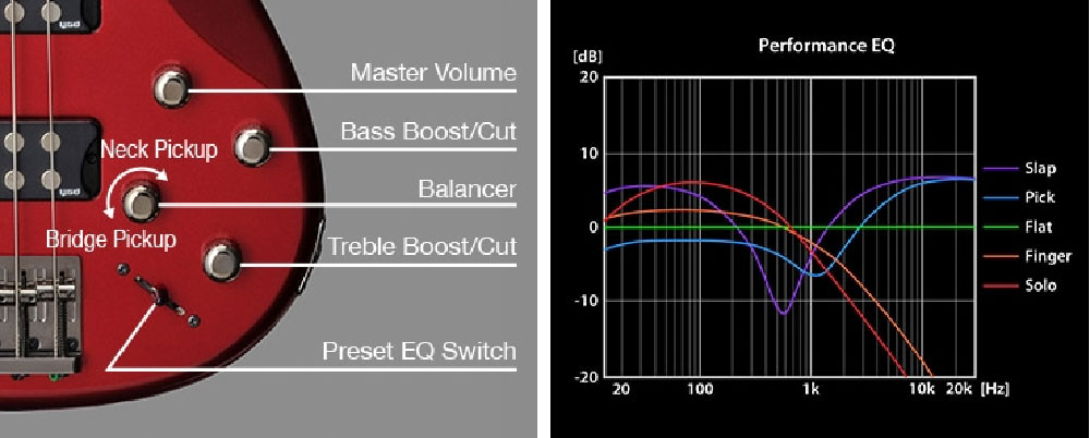 Electronics (Performance EQ)